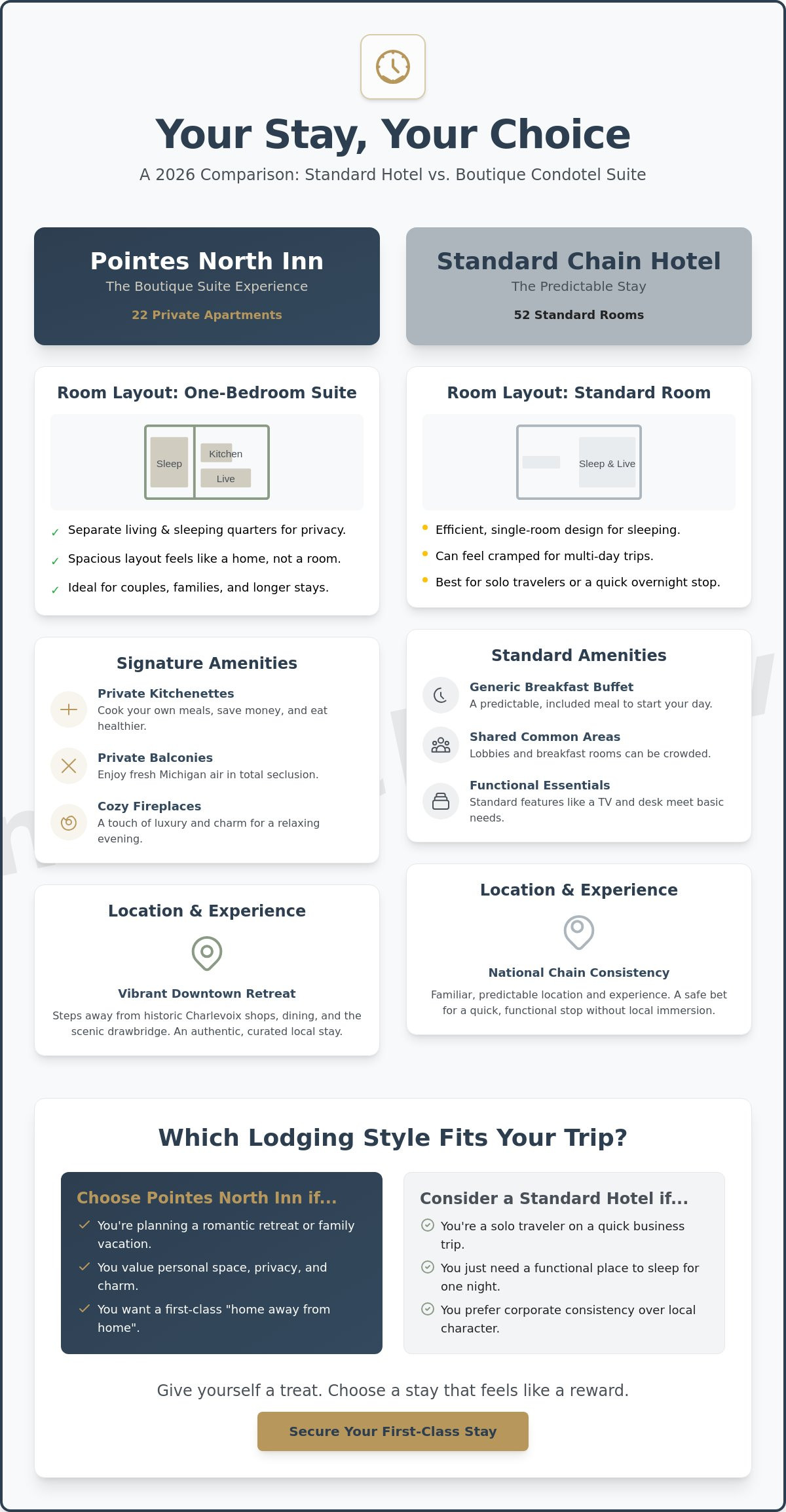 Americinn by wyndham charlevoix vs Pointes North Inn: 2026 Comparison Guide