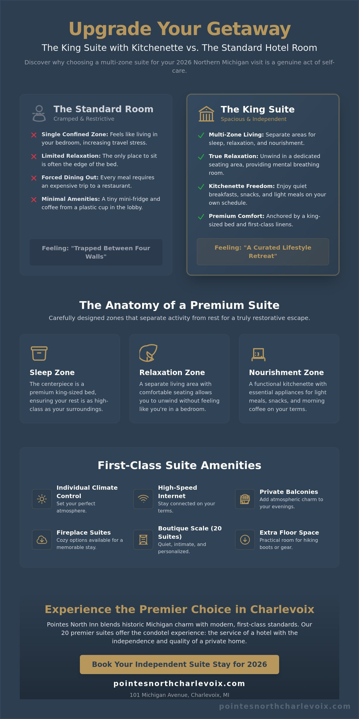 Choosing the Perfect King Suite with Kitchenette for Your 2026 Retreat