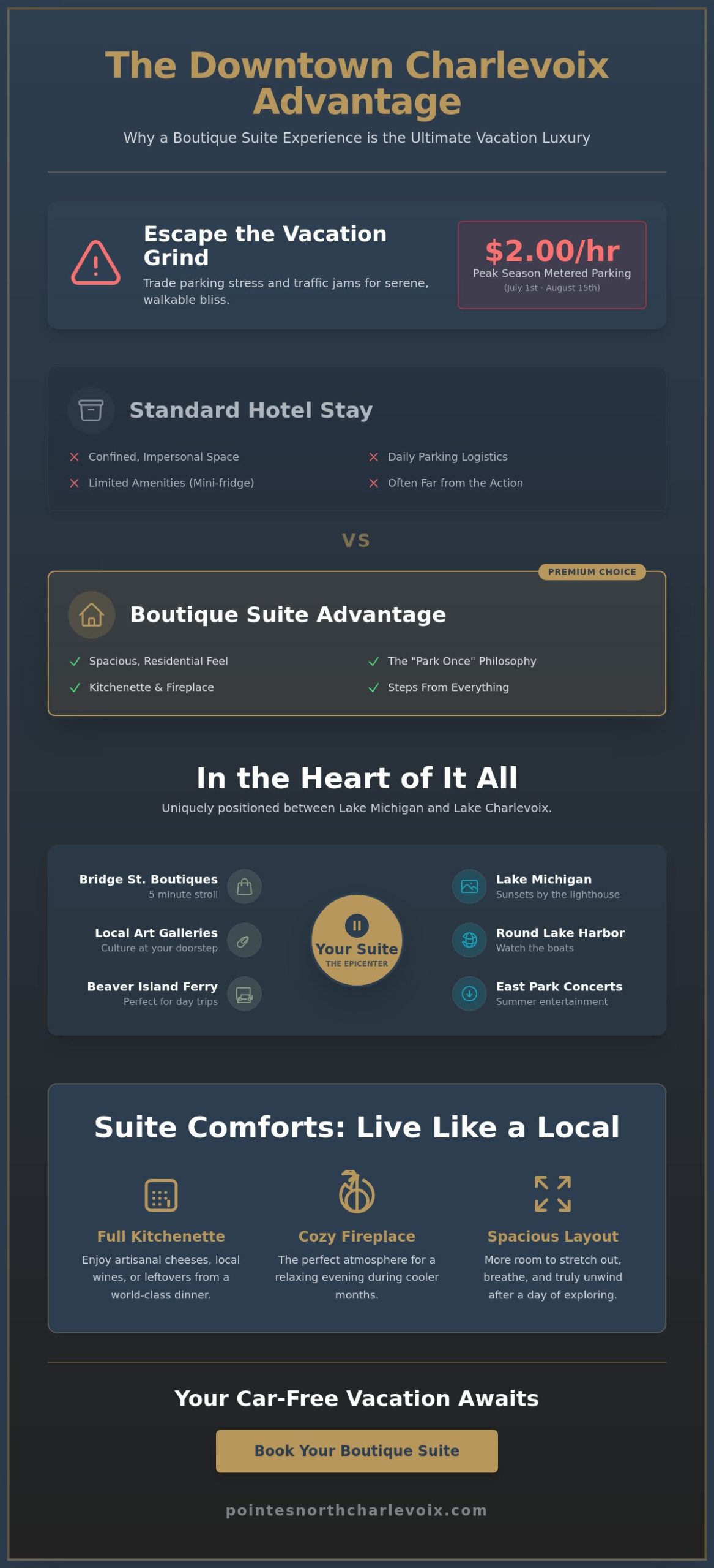 Downtown Charlevoix Suites: The Best Lodging Walking Distance to Shops