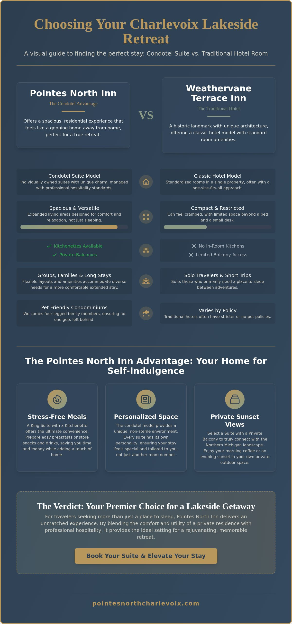Pointes North Inn vs. Weathervane Terrace Inn: Which Boutique Stay Suits You?
