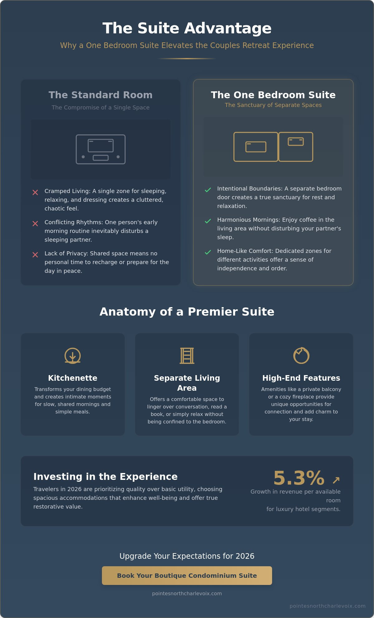 The Ultimate Guide to Choosing a One Bedroom Suite for Couples in 2026